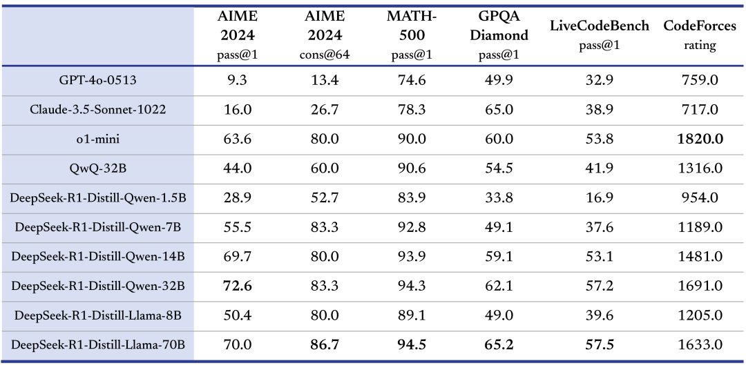 deepseek_r1_benchmark_table