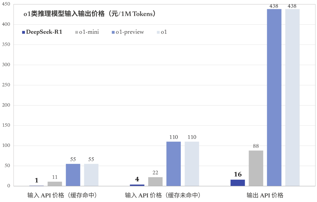 deepseek_r1_price_compare